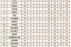 开云体育中国-都灵豪取大胜，豪夺积分榜前列