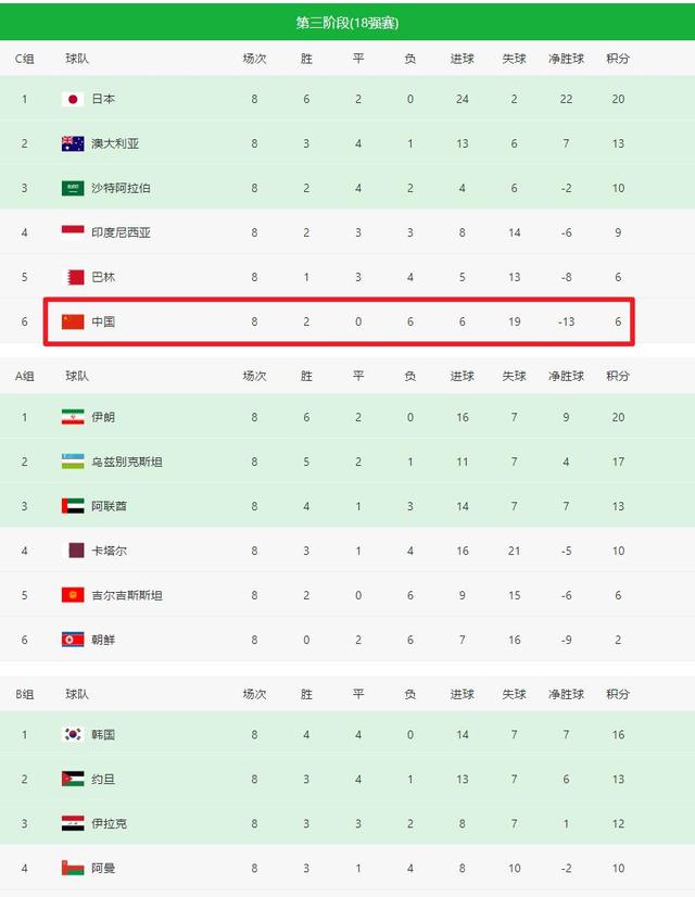 关于今晚焦点：国足爆冷，数据统计的信息