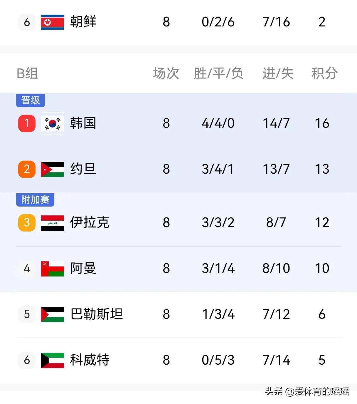 关于今晚焦点：国足爆冷，数据统计的信息