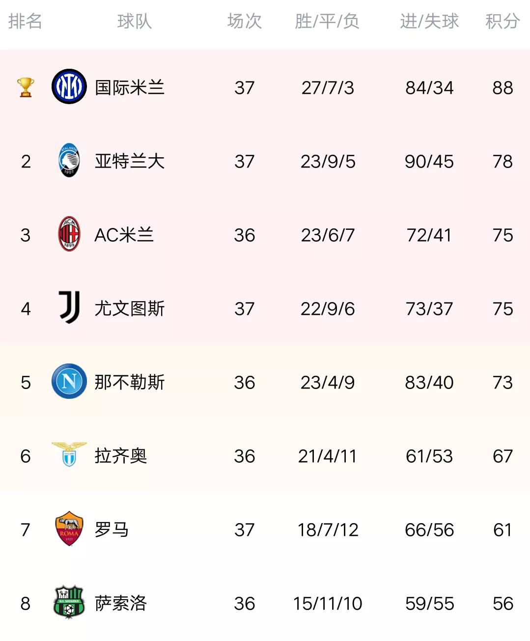 关于今晚焦点：尤文绝杀，数据统计的信息