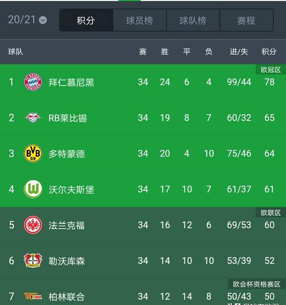 关于拜仁连胜稳坐德甲榜首，欧冠形势季后赛可期的信息