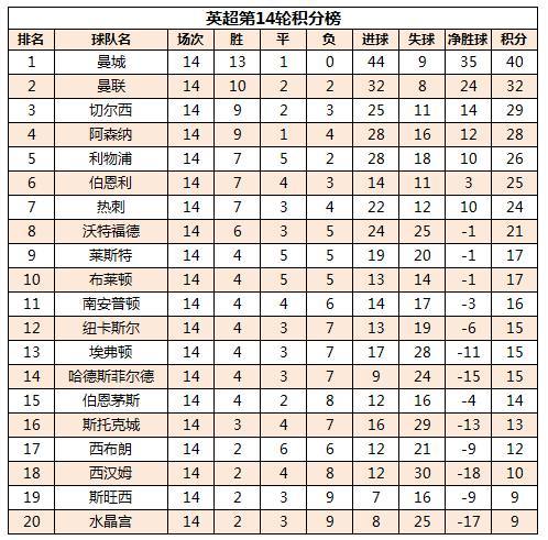 都灵豪取大胜，豪夺积分榜前列