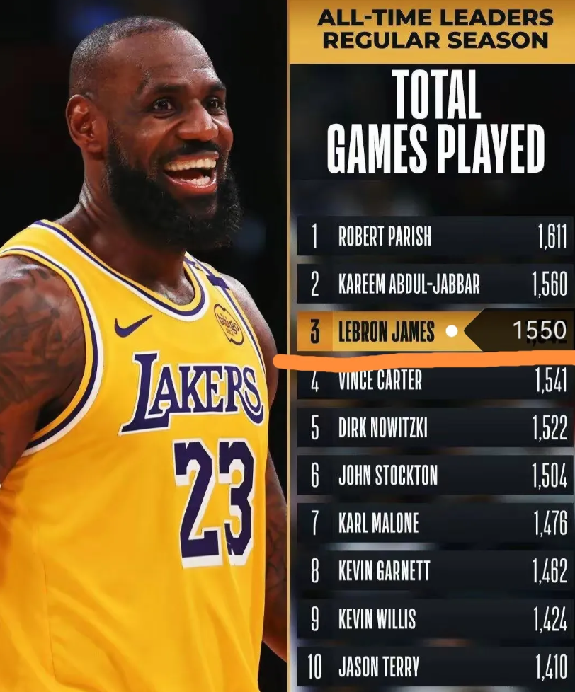 湖人夺回榜首,赢得关键胜利 湖人夺回榜首,赢得关键胜利