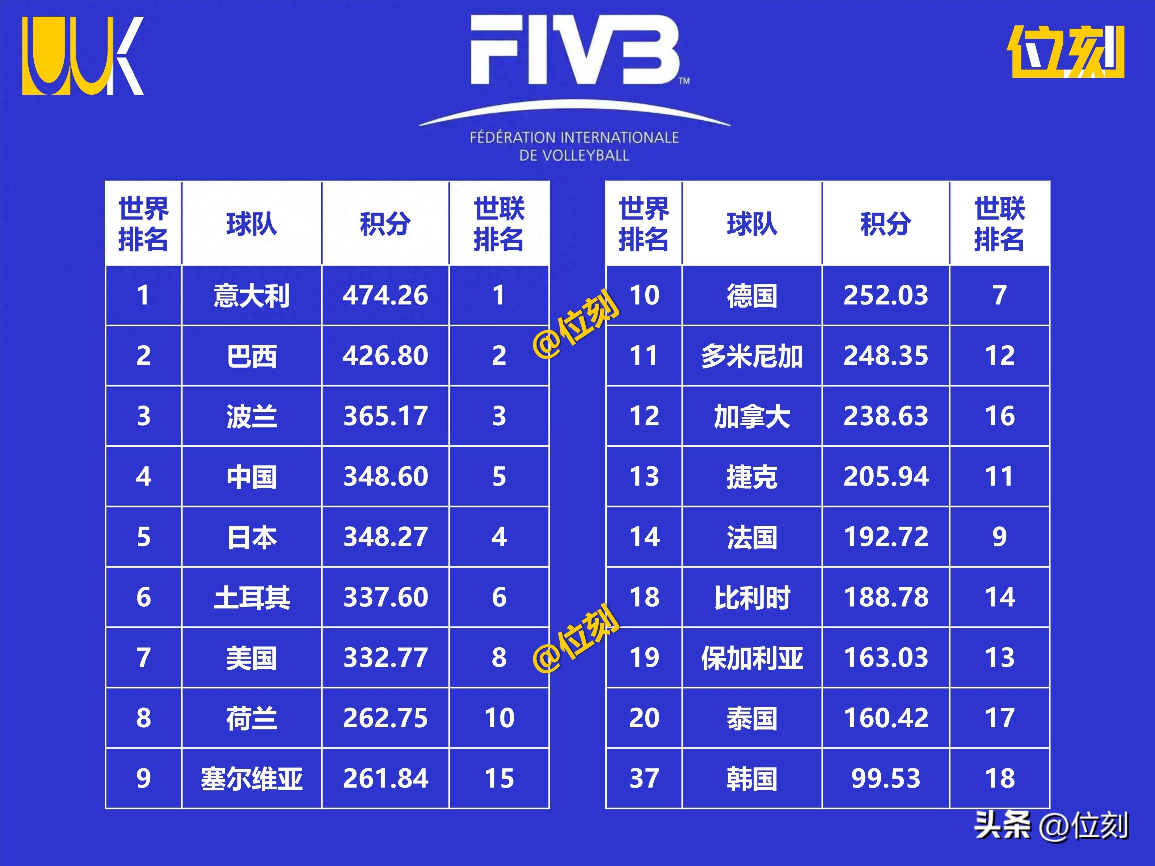 包含波兰乒乓球队力克德国乒乓球队，奥恰洛夫惊艳世界的词条