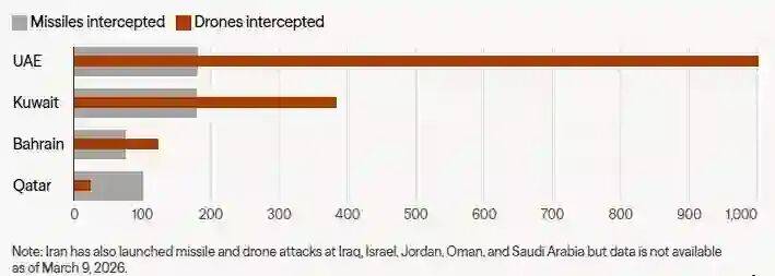 乌克兰翻盘伊朗，基耶萨压制级发挥